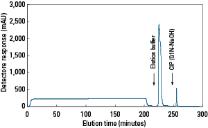 ProA_AF-rProtein-A-HC-650F-Fig8.png